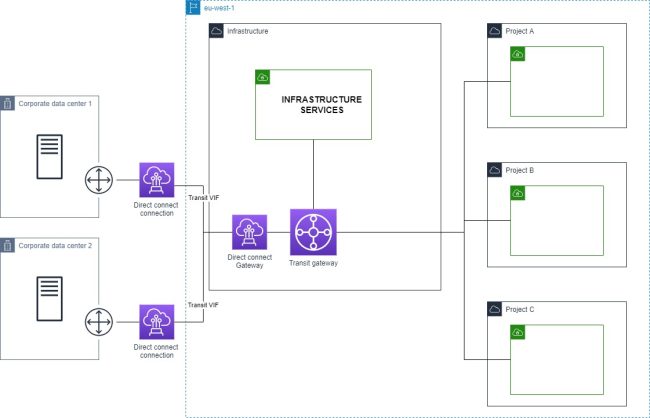 VPC Peering: how it works, limits, and when to use it